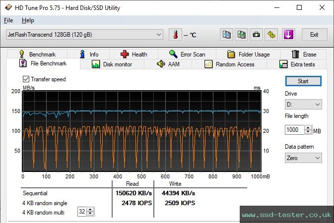 HD Tune Endurance Test TEST: Transcend JetFlash 730 128GB