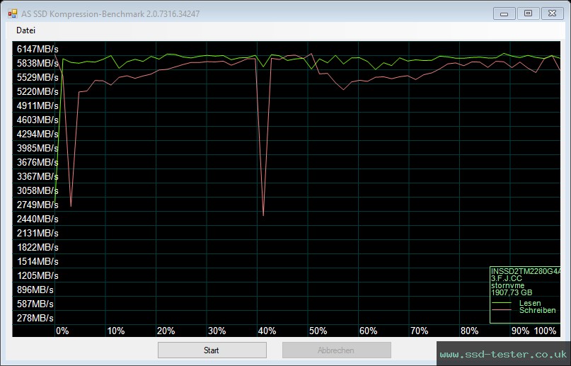 AS SSD TEST: Integral Advantage PRO-1 2TB