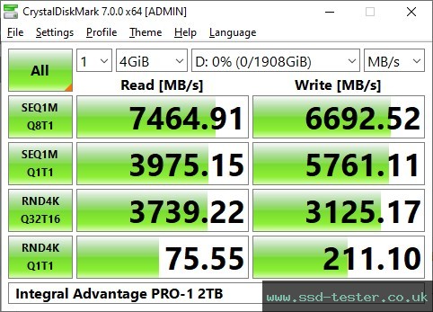 CrystalDiskMark Benchmark TEST: Integral Advantage PRO-1 2TB