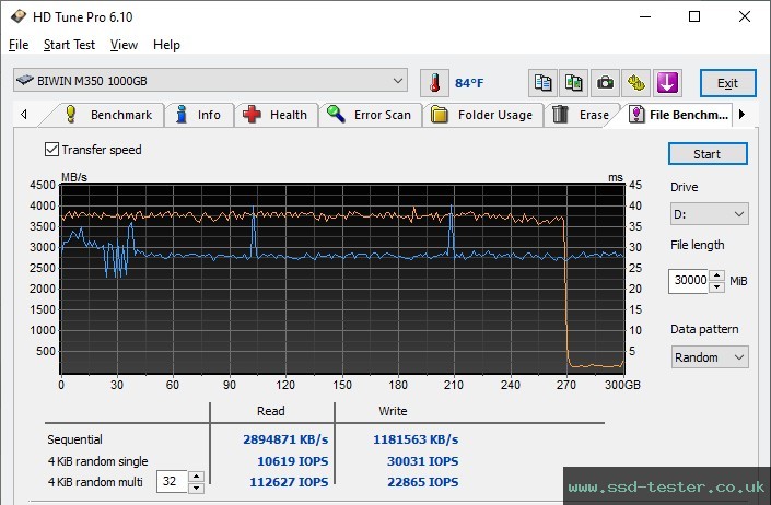 HD Tune Endurance Test TEST: Biwin M350 1TB