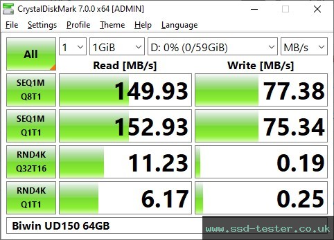 CrystalDiskMark Benchmark TEST: Biwin UD150 64GB