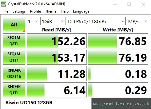 CrystalDiskMark Benchmark TEST: Biwin UD150 128GB