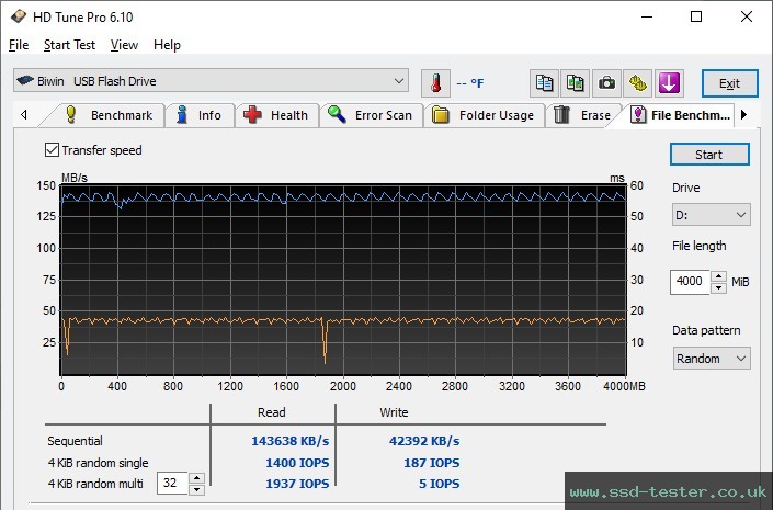 HD Tune Endurance Test TEST: Biwin UD150 128GB