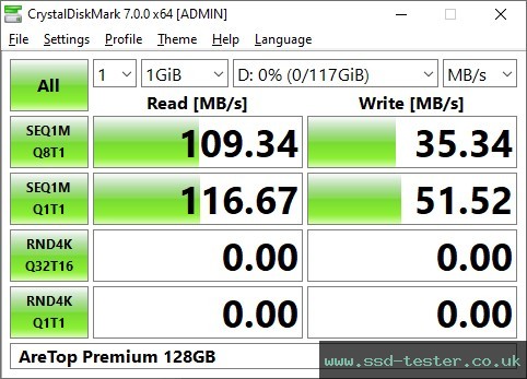 CrystalDiskMark Benchmark TEST: AreTop Premium 128GB