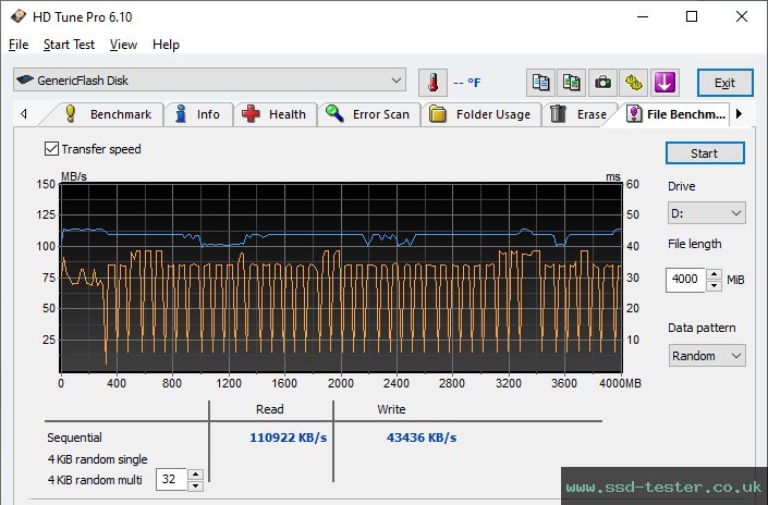 HD Tune Endurance Test TEST: AreTop Premium 128GB
