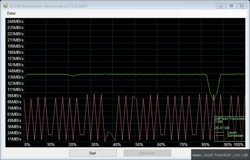 AS SSD TEST: Transcend JetFlash 760 32GB