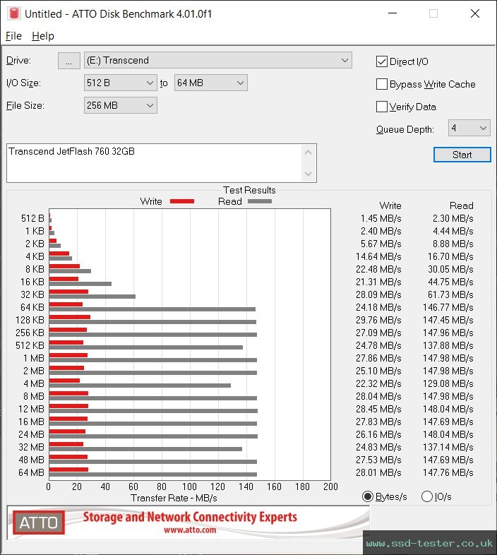 ATTO Disk Benchmark TEST: Transcend JetFlash 760 32GB