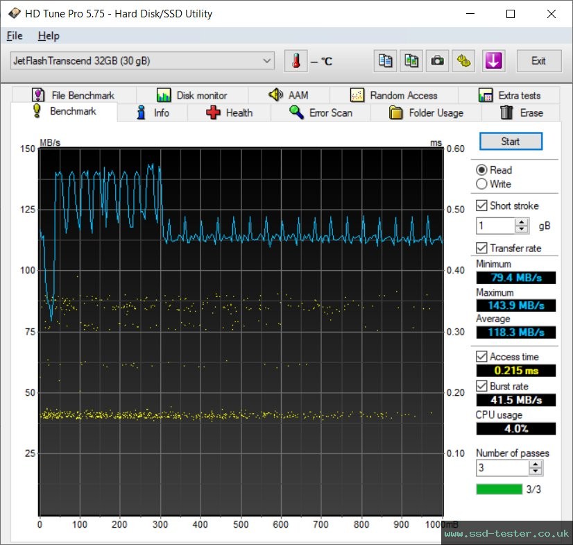 HD Tune TEST: Transcend JetFlash 760 32GB