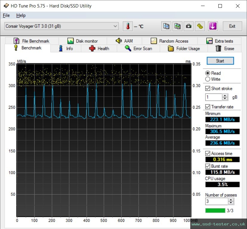 HD Tune TEST: Corsair Flash Voyager GT 32GB