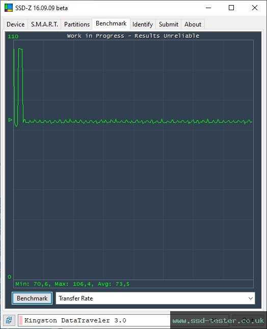 SSD-Z TEST: Kingston DataTraveler Exodia S 64GB