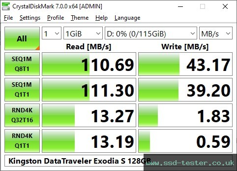 CrystalDiskMark Benchmark TEST: Kingston DataTraveler Exodia S 128GB