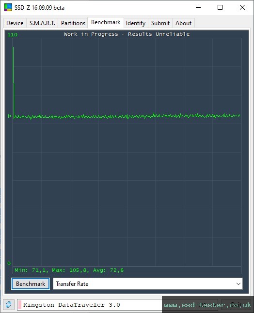 SSD-Z TEST: Kingston DataTraveler Exodia S 128GB