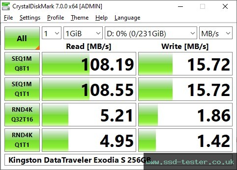 CrystalDiskMark Benchmark TEST: Kingston DataTraveler Exodia S 256GB