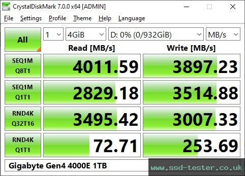 CrystalDiskMark Benchmark TEST: Gigabyte Gen4 4000E 1TB