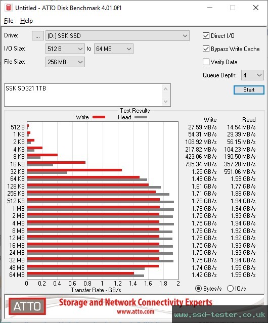 ATTO Disk Benchmark TEST: SSK SD321 1TB