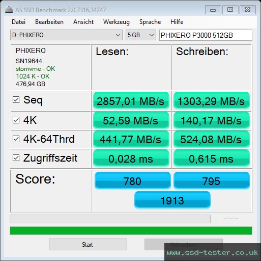 AS SSD TEST: PHIXERO P3000 512GB
