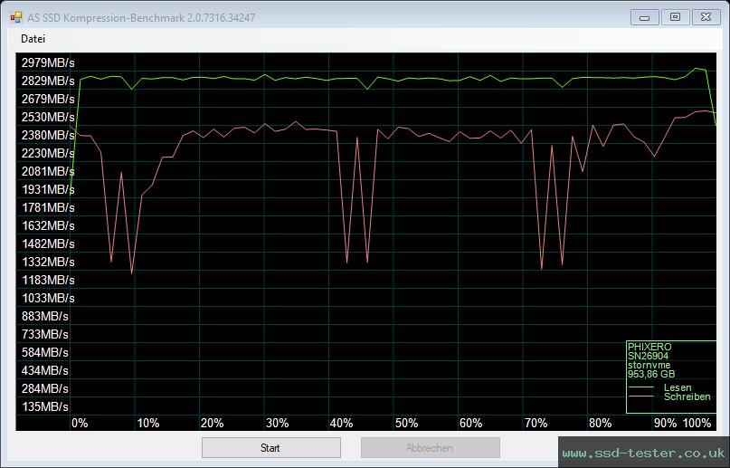 AS SSD TEST: PHIXERO P3000 1TB