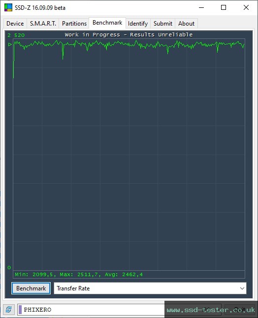 SSD-Z TEST: PHIXERO P3000 1TB