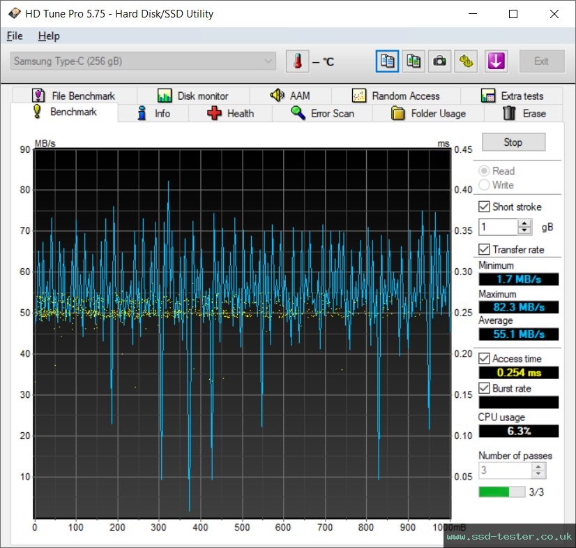 HD Tune TEST: Samsung DUO Plus 256GB
