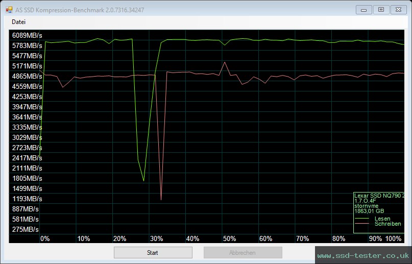 AS SSD TEST: Lexar NQ790 2TB