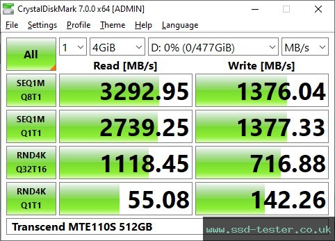 CrystalDiskMark Benchmark TEST: Transcend MTE110S 512GB