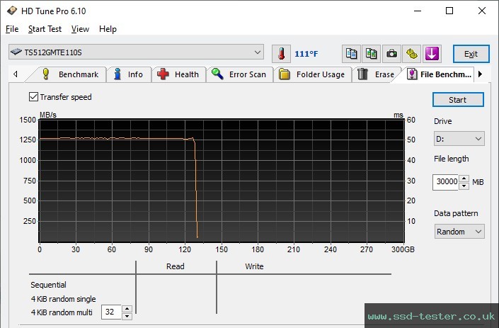 HD Tune Endurance Test TEST: Transcend MTE110S 512GB