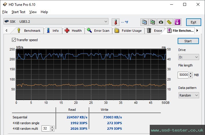 HD Tune Endurance Test TEST: SSK FD003 64GB