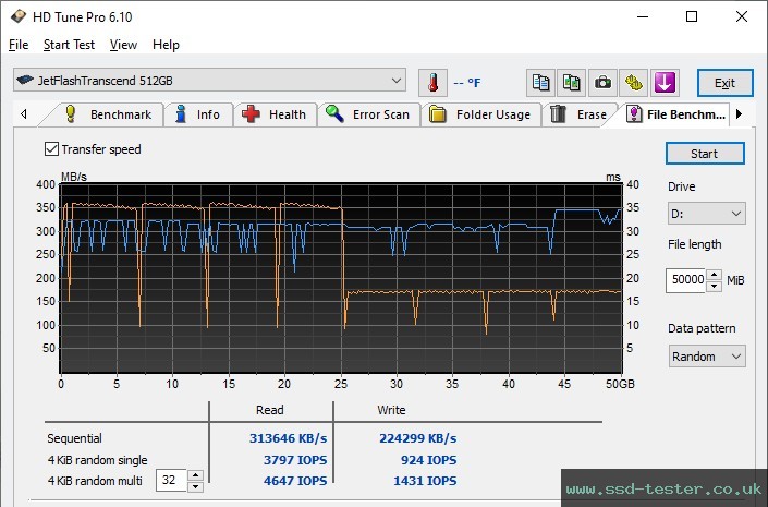HD Tune Endurance Test TEST: Transcend JetFlash 920 512GB