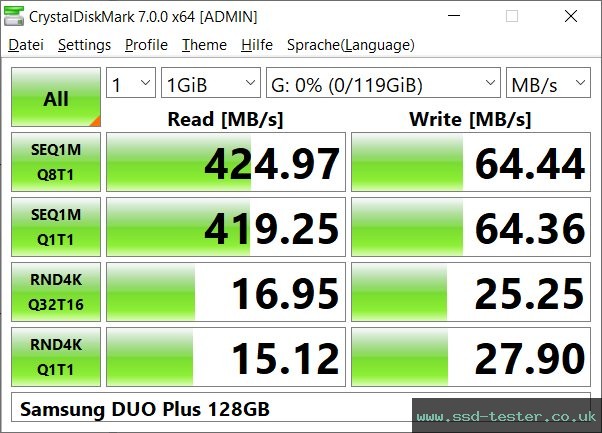 CrystalDiskMark Benchmark TEST: Samsung DUO Plus 128GB