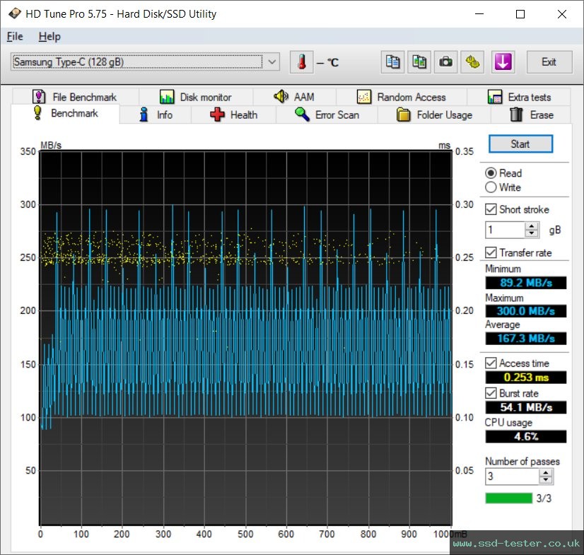 HD Tune TEST: Samsung DUO Plus 128GB