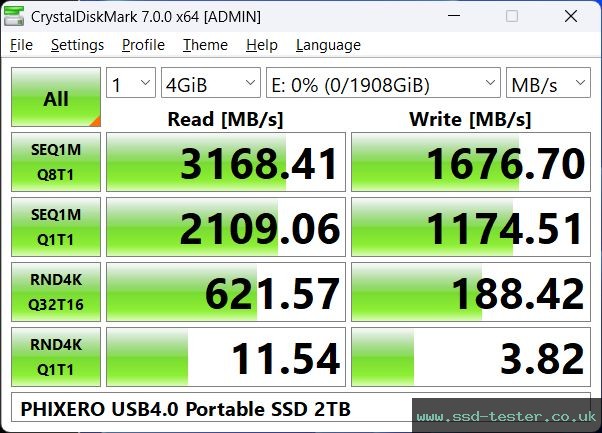 CrystalDiskMark Benchmark TEST: PHIXERO USB4.0 Portable SSD 2TB