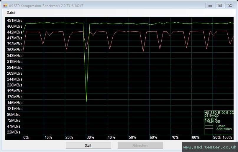 AS SSD TEST: Hikvision E100 512GB