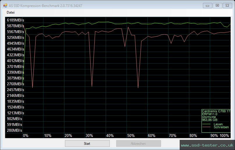 AS SSD TEST: SSK 7400 1TB
