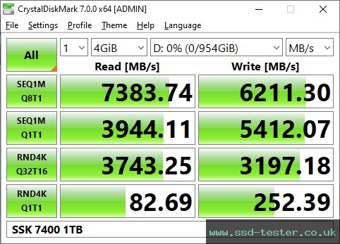 CrystalDiskMark Benchmark TEST: SSK 7400 1TB