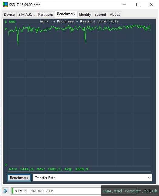 SSD-Z TEST: Biwin Amber PR2000 2TB