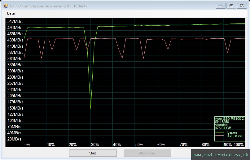 AS SSD TEST: Acer RE100 512GB