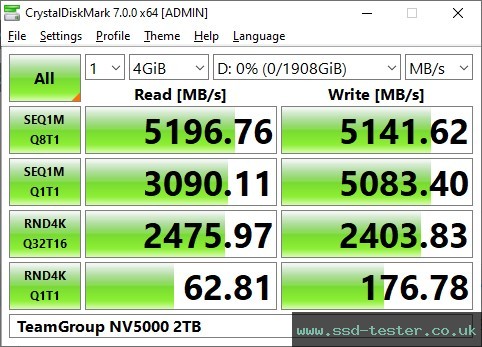 CrystalDiskMark Benchmark TEST: TeamGroup NV5000 2TB