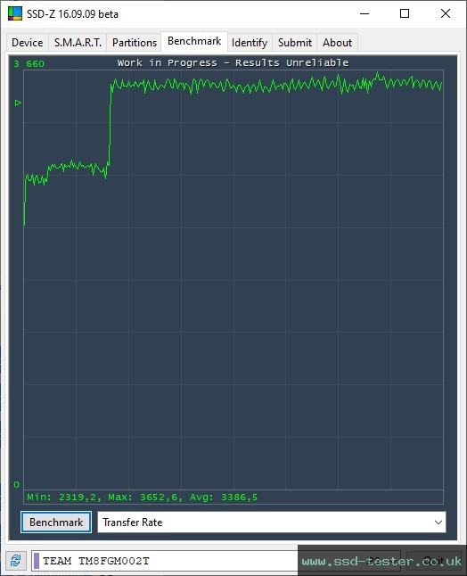 SSD-Z TEST: TeamGroup NV5000 2TB