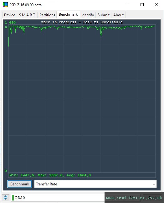 SSD-Z TEST: TeamGroup PD20 2TB