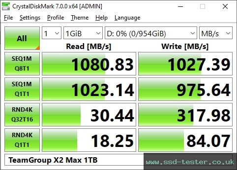 CrystalDiskMark Benchmark TEST: TeamGroup X2 Max 1TB