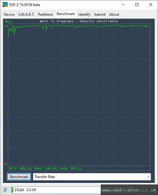 SSD-Z TEST: TeamGroup X2 Max 1TB