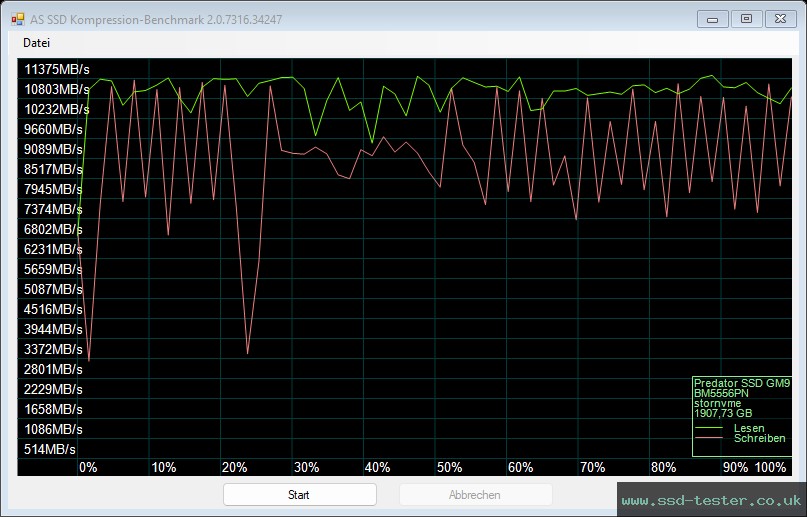 AS SSD TEST: Acer Predator GM9 2TB