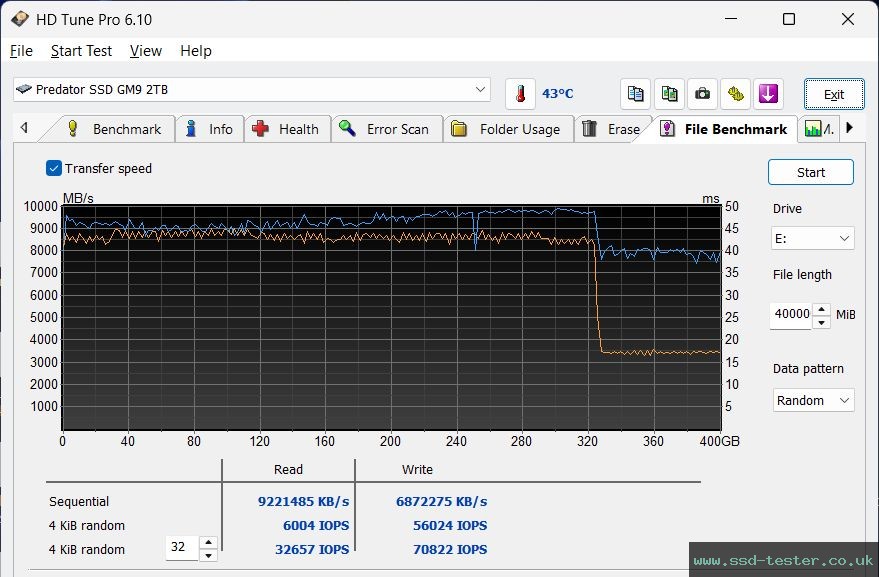 HD Tune Endurance Test TEST: Acer Predator GM9 2TB