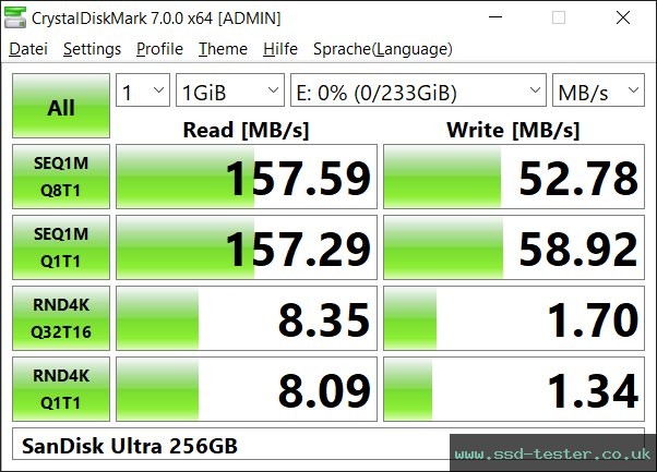 CrystalDiskMark Benchmark TEST: SanDisk Ultra 256GB