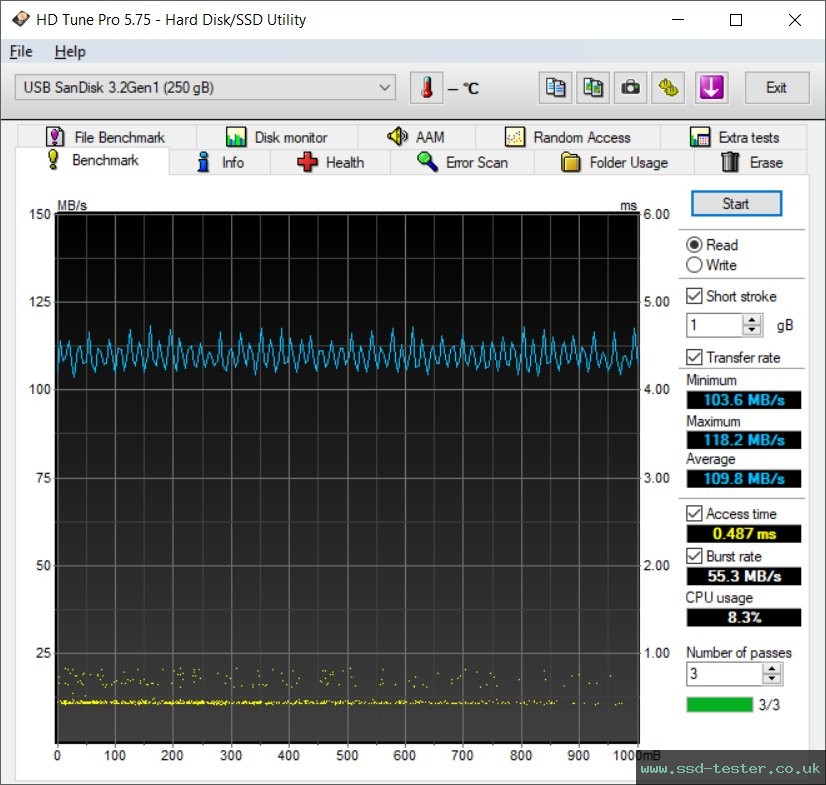 HD Tune TEST: SanDisk Ultra 256GB