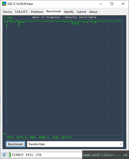 SSD-Z TEST: Fikwot FP80 2TB