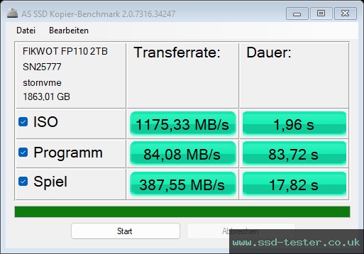 AS SSD TEST: Fikwot FP110 2TB