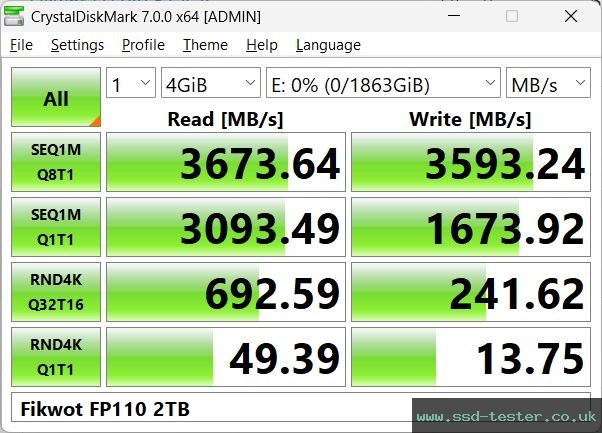 CrystalDiskMark Benchmark TEST: Fikwot FP110 2TB