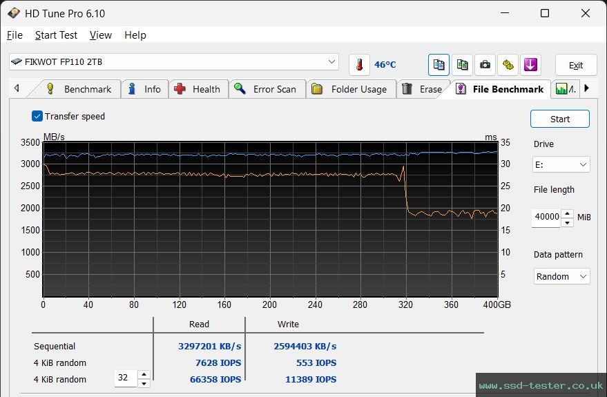 HD Tune Endurance Test TEST: Fikwot FP110 2TB