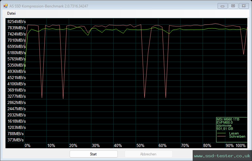 AS SSD TEST: MSI SPATIUM M560 1TB